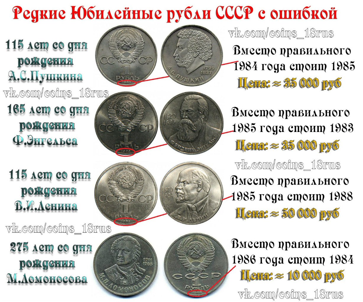 Ценные юбилейные монеты СССР