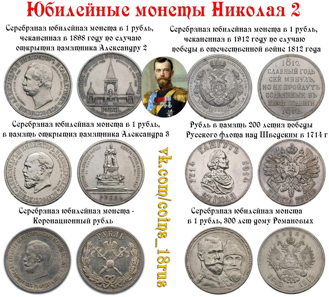 Юбилейные монеты Николая Второго