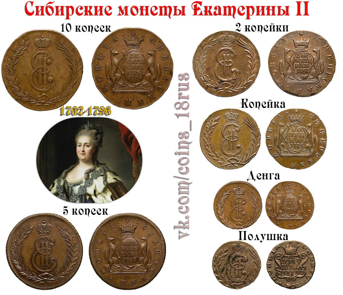 Сибирские монеты КМ
