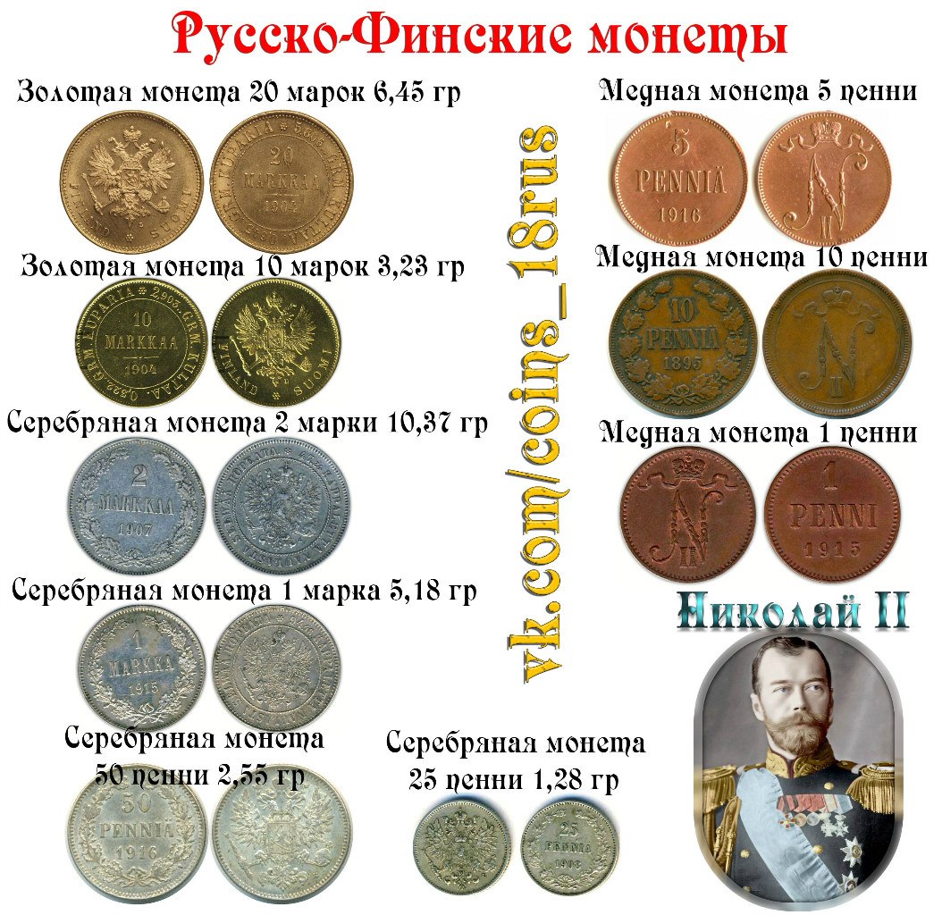 Русско-финские монеты