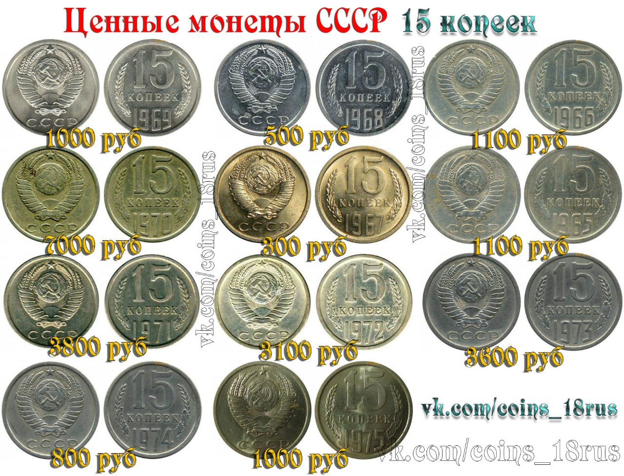 Цены на копейки СССР