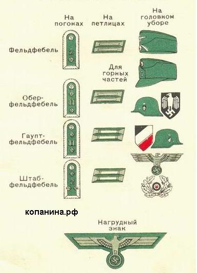 Знаки различия унтер-офицеров вермахта