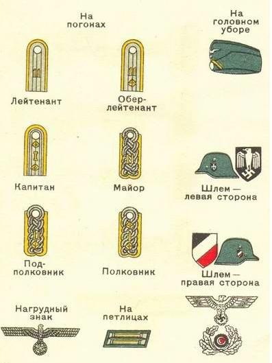 Знаки различия офицеров кавалерии вермахта