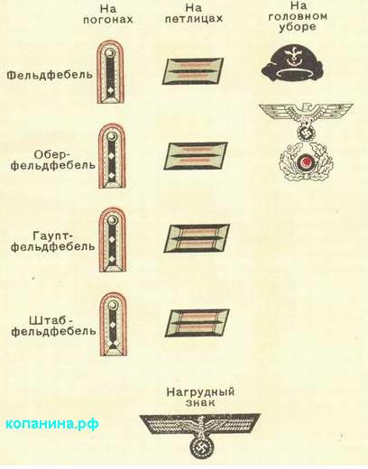 Знаки различия офицеров немецких танкистов