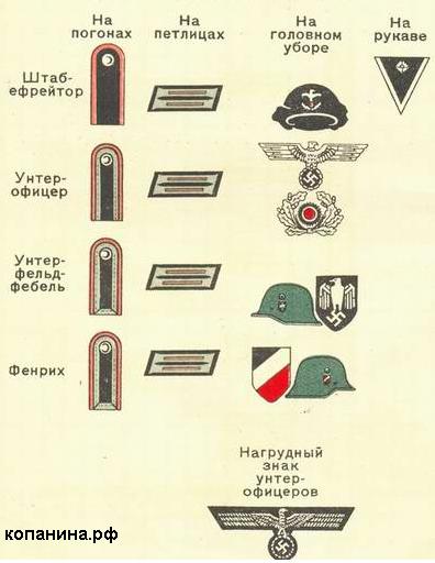 Знаки различия танкистов вермахта