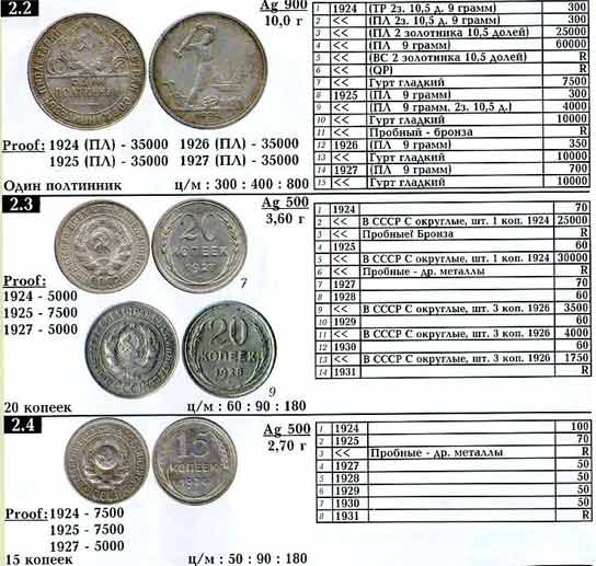 пример страницы каталога советских и российских монет