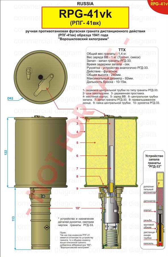 Устройство гранаты РПГ 41 (Ворошиловский киллограм)