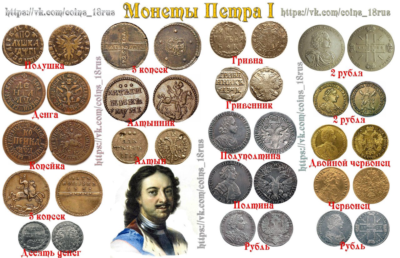 Монеты Петра I
