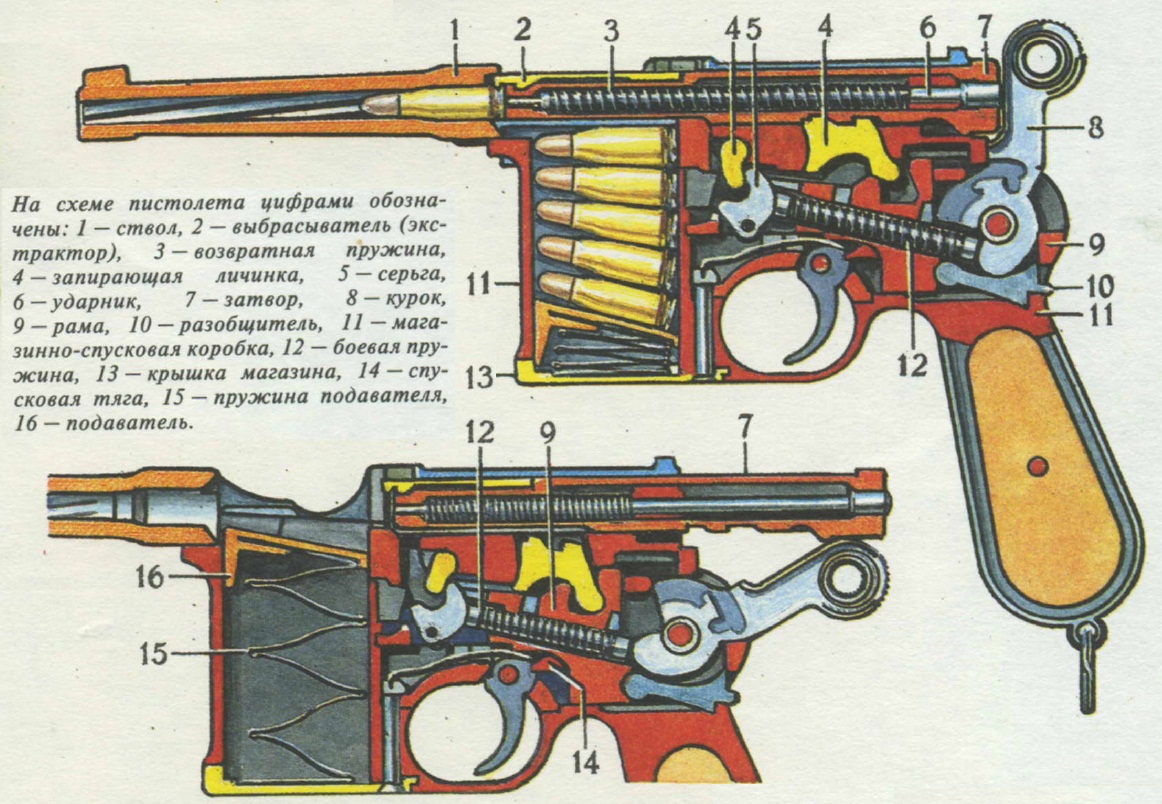 Устройство пистолета маузер к96