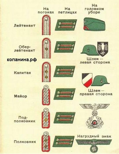 Знаки различия немецких артиллеристов