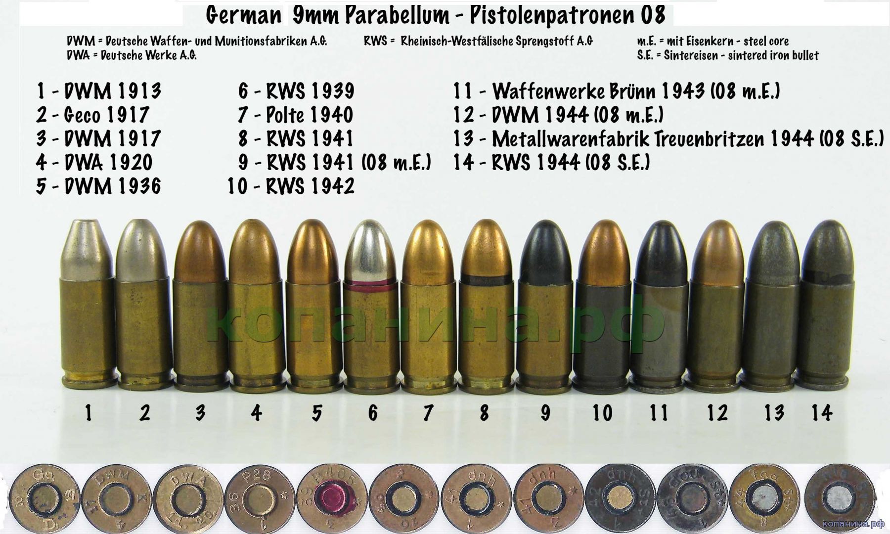 Патрон 9х19 Parabellum создан в Германии на фирме DWM (Deutsche Waffen und ...