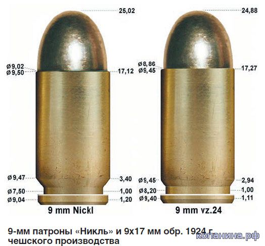 9-мм патроны «Никль» и 9х17 мм обр. 1924 г. чешского производства