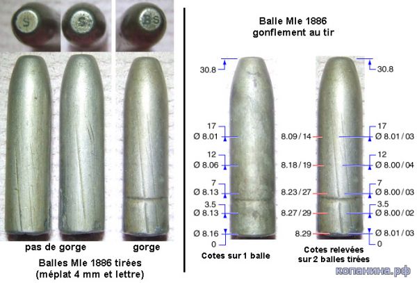 французская пуля mle 1886